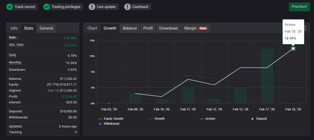 ArchonV3 AI Trading Bot — ML models trading Gold and most major forex pairs simultaneously